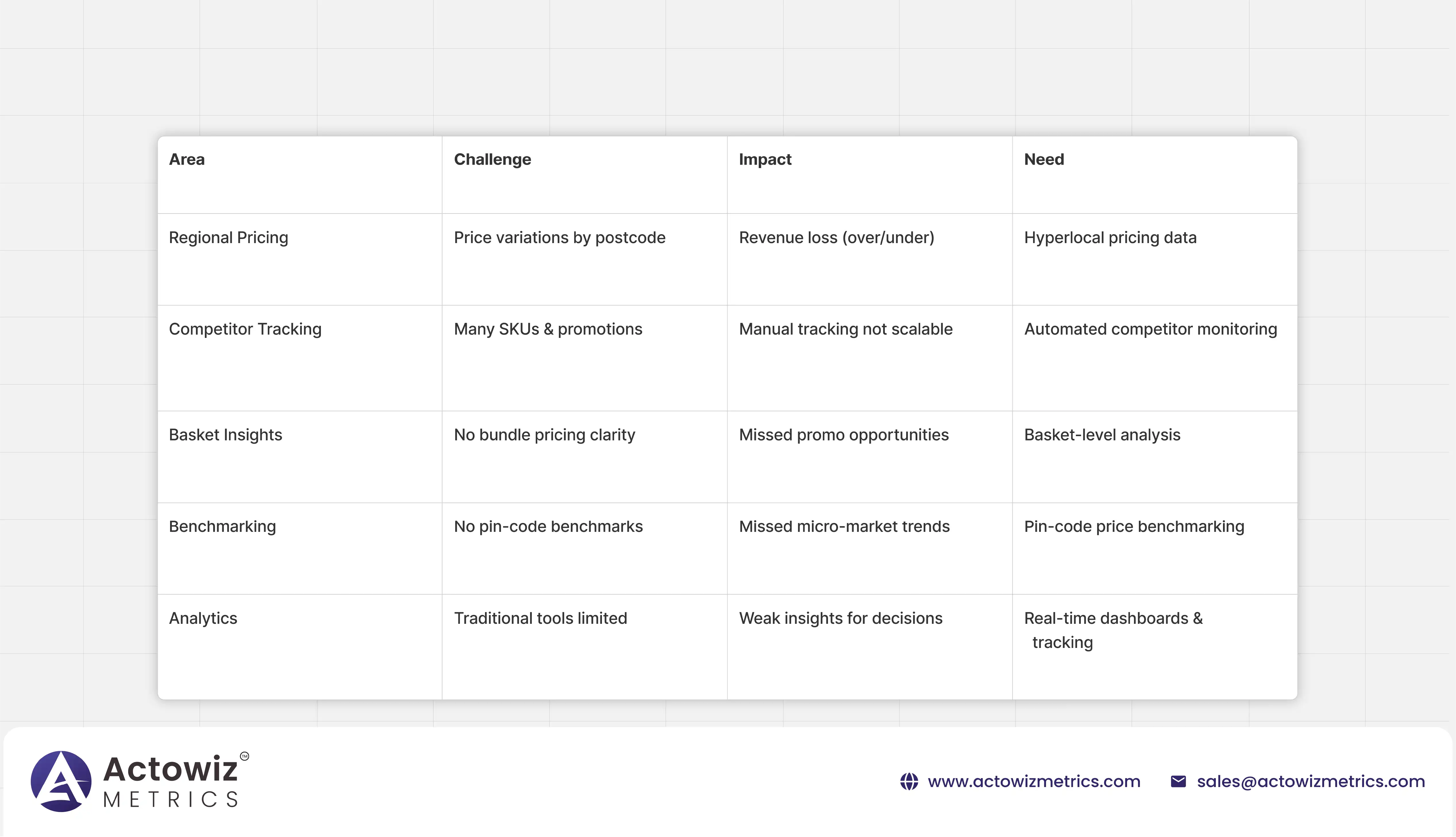 Key Challenges